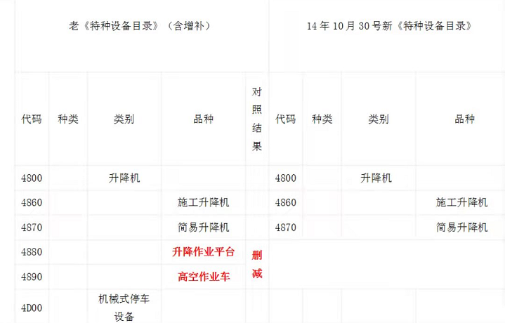 國家對(duì)貨梯的規(guī)定要求(圖1) 16413699602920240.png